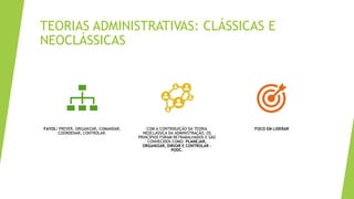 TEORIAS ADMINISTRATIVAS: CLÁSSICAS E
NEOCLÁSSICAS
FAYOL: PREVER, ORGANIZAR, COMANDAR,
COORDENAR, CONTROLAR.
COM A CONTRIBUIÇÃO DA TEORIA
NEOCLÁSSICA DA ADMINISTRAÇÃO, OS
PRINCÍPIOS FORAM RETRABALHADOS E SÃO
CONHECIDOS COMO: PLANEJAR,
ORGANIZAR, DIRIGIR E CONTROLAR –
PODC.
FOCO EM LIDERAR
 