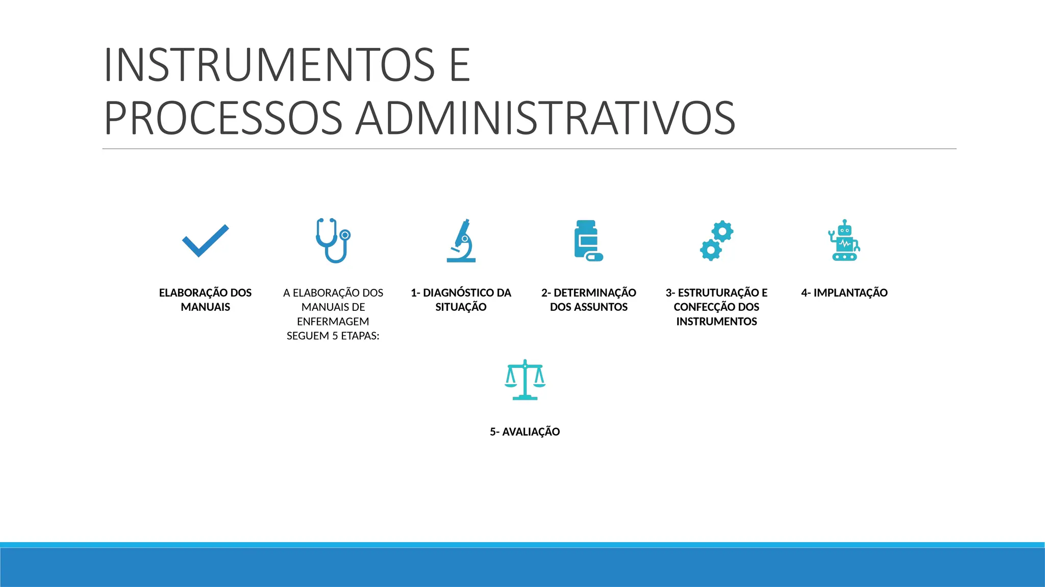 INSTRUMENTOS E
PROCESSOS ADMINISTRATIVOS
ELABORAÇÃO DOS
MANUAIS
A ELABORAÇÃO DOS
MANUAIS DE
ENFERMAGEM
SEGUEM 5 ETAPAS:
1- DIAGNÓSTICO DA
SITUAÇÃO
2- DETERMINAÇÃO
DOS ASSUNTOS
3- ESTRUTURAÇÃO E
CONFECÇÃO DOS
INSTRUMENTOS
4- IMPLANTAÇÃO
5- AVALIAÇÃO
 