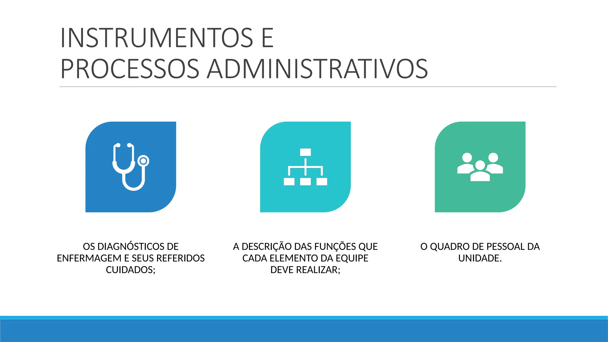 INSTRUMENTOS E
PROCESSOS ADMINISTRATIVOS
OS DIAGNÓSTICOS DE
ENFERMAGEM E SEUS REFERIDOS
CUIDADOS;
A DESCRIÇÃO DAS FUNÇÕES QUE
CADA ELEMENTO DA EQUIPE
DEVE REALIZAR;
O QUADRO DE PESSOAL DA
UNIDADE.
 
