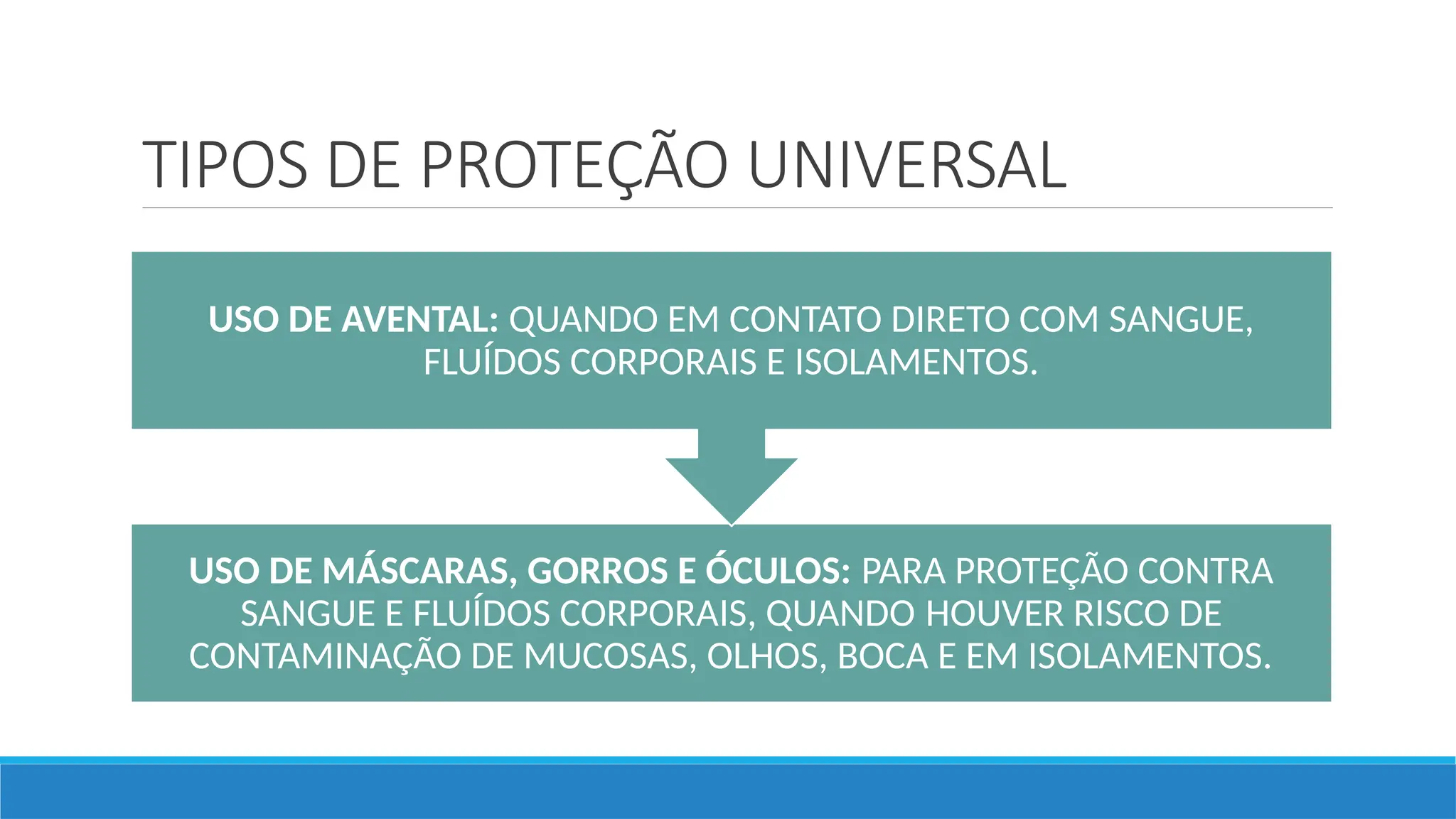 TIPOS DE PROTEÇÃO UNIVERSAL
USO DE MÁSCARAS, GORROS E ÓCULOS: PARA PROTEÇÃO CONTRA
SANGUE E FLUÍDOS CORPORAIS, QUANDO HOUVER RISCO DE
CONTAMINAÇÃO DE MUCOSAS, OLHOS, BOCA E EM ISOLAMENTOS.
USO DE AVENTAL: QUANDO EM CONTATO DIRETO COM SANGUE,
FLUÍDOS CORPORAIS E ISOLAMENTOS.
 