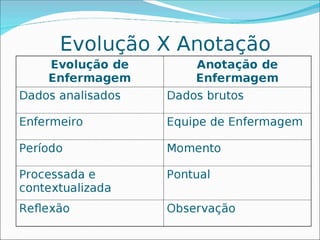 Administração em enfermagem - conceitos e aplicabilidade