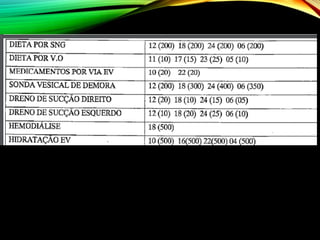 Administração em enfermagem - conceitos e aplicabilidade