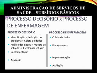 ADMINISTRAÇÃO DE SERVIÇOS DE
SAÚDE – SUBSÍDIOS BÁSICOS
 