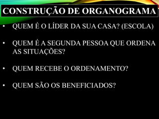 • QUEM É O LÍDER DA SUA CASA? (ESCOLA)
• QUEM É A SEGUNDA PESSOA QUE ORDENA
AS SITUAÇÕES?
• QUEM RECEBE O ORDENAMENTO?
• QUEM SÃO OS BENEFICIADOS?
CONSTRUÇÃO DE ORGANOGRAMA
 