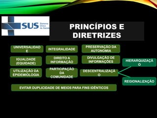 PRINCÍPIOS E
DIRETRIZES
INTEGRALIDADE
PRESERVAÇÃO DA
AUTONOMIA
DIVULGAÇÃO DE
INFORMAÇÕES
DIREITO A
INFORMAÇÃO
PARTICIPAÇÃO
DA
COMUNIDADE
DESCENTRALIZAÇÃ
O
UNIVERSALIDAD
E
IGUALDADE
(EQUIDADE)
UTILIZAÇÃO DA
EPIDEMIOLOGIA
EVITAR DUPLICIDADE DE MEIOS PARA FINS IDÊNTICOS
HIERARQUIZAÇÃ
O
REGIONALIZAÇÃO
 
