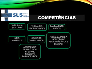 COMPETÊNCIAS
VIGILÂNCIA
SANITÁRIA
VIGILÂNCIA
EPIDEMIOLÓGICA
SANEAMENTO
BÁSICO
MEIO
AMBIENTE
SAÚDE DO
TRABALHADOR
FISCALIZAÇÃO E A
INSPEÇÃO DE
ALIMENTOS, ÁGUA E
BEBIDAS
ASSISTÊNCIA
TERAPÊUTICA
INTEGRAL,
INCLUSIVE
FARMACÊUTICA
 