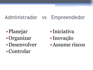 Administrador vs Empreendedor

• Planejar      • Iniciativa
• Organizar     • Inovação
• Desenvolver   • Assume riscos
• Controlar
 
