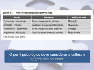 O perfil psicológico deve considerar a cultura e
              origem das pessoas.
Administração com Qualidade – Pedro Luiz de Oliveira Costa Neto | Simone Aparecida Canuto
 