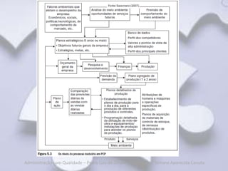 Administração com Qualidade – Pedro Luiz de Oliveira Costa Neto | Simone Aparecida Canuto
 
