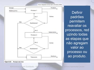Definir
                                                                     padrões
                                                                    permitem
                                                                   reavaliar os
                                                                 processos, red
                                                                  uzindo todas
                                                                 as etapas que
                                                                  não agregam
                                                                     valor ao
                                                                  processo ou
                                                                   ao produto.

Administração com Qualidade – Pedro Luiz de Oliveira Costa Neto | Simone Aparecida Canuto
 