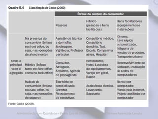 Administração com Qualidade – Pedro Luiz de Oliveira Costa Neto | Simone Aparecida Canuto
 