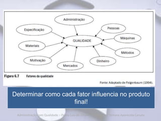Determinar como cada fator influencia no produto
                    final!
 Administração com Qualidade – Pedro Luiz de Oliveira Costa Neto | Simone Aparecida Canuto
 