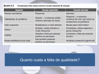 Quanto custa a falta de qualidade?

Administração com Qualidade – Pedro Luiz de Oliveira Costa Neto | Simone Aparecida Canuto
 