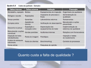 Quanto custa a falta de qualidade ?

Administração com Qualidade – Pedro Luiz de Oliveira Costa Neto | Simone Aparecida Canuto
 