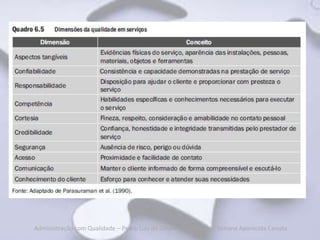 Administração com Qualidade – Pedro Luiz de Oliveira Costa Neto | Simone Aparecida Canuto
 