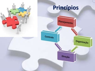 Princípios
 