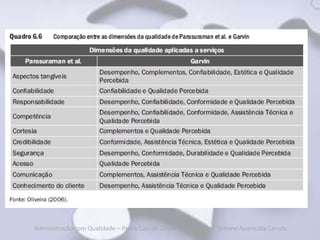 Administração com Qualidade – Pedro Luiz de Oliveira Costa Neto | Simone Aparecida Canuto
 