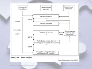 Administração com Qualidade – Pedro Luiz de Oliveira Costa Neto | Simone Aparecida Canuto
 