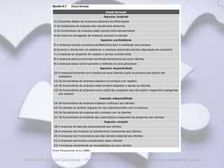 Administração com Qualidade – Pedro Luiz de Oliveira Costa Neto | Simone Aparecida Canuto
 