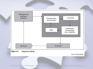 Administração com Qualidade – Pedro Luiz de Oliveira Costa Neto | Simone Aparecida Canuto
 