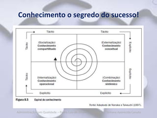 Conhecimento o segredo do sucesso!




Administração com Qualidade – Pedro Luiz de Oliveira Costa Neto | Simone Aparecida Canuto
 