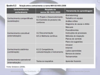 Administração com Qualidade – Pedro Luiz de Oliveira Costa Neto | Simone Aparecida Canuto
 