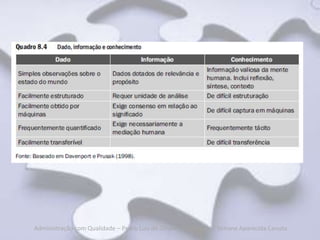 Administração com Qualidade – Pedro Luiz de Oliveira Costa Neto | Simone Aparecida Canuto
 