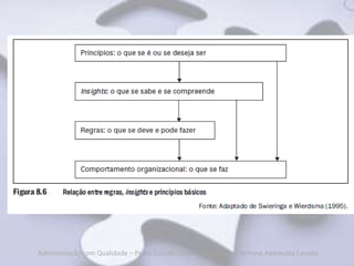 Administração com Qualidade – Pedro Luiz de Oliveira Costa Neto | Simone Aparecida Canuto
 