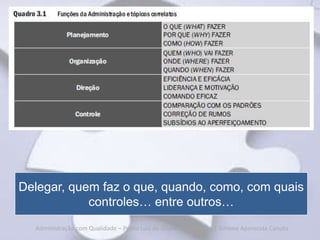 Delegar, quem faz o que, quando, como, com quais
            controles… entre outros…
  Administração com Qualidade – Pedro Luiz de Oliveira Costa Neto | Simone Aparecida Canuto
 