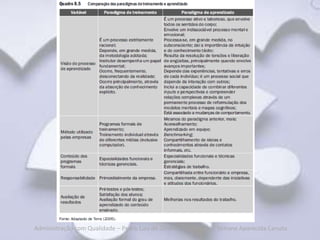 Administração com Qualidade – Pedro Luiz de Oliveira Costa Neto | Simone Aparecida Canuto
 