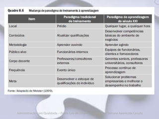 Administração com Qualidade – Pedro Luiz de Oliveira Costa Neto | Simone Aparecida Canuto
 