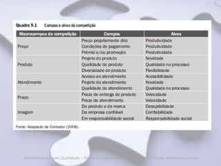 Administração com Qualidade – Pedro Luiz de Oliveira Costa Neto | Simone Aparecida Canuto
 