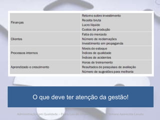 O que deve ter atenção da gestão!

Administração com Qualidade – Pedro Luiz de Oliveira Costa Neto | Simone Aparecida Canuto
 