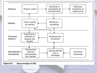 Administração com Qualidade – Pedro Luiz de Oliveira Costa Neto | Simone Aparecida Canuto
 