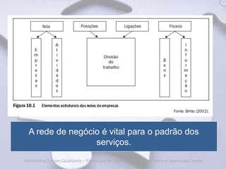 A rede de negócio é vital para o padrão dos
                  serviços.
Administração com Qualidade – Pedro Luiz de Oliveira Costa Neto | Simone Aparecida Canuto
 