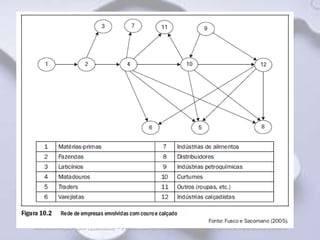 Administração com Qualidade – Pedro Luiz de Oliveira Costa Neto | Simone Aparecida Canuto
 