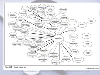 Administração com Qualidade – Pedro Luiz de Oliveira Costa Neto | Simone Aparecida Canuto
 