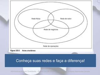 Conheça suas redes e faça a diferença!

Administração com Qualidade – Pedro Luiz de Oliveira Costa Neto | Simone Aparecida Canuto
 