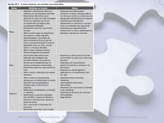 Administração com Qualidade – Pedro Luiz de Oliveira Costa Neto | Simone Aparecida Canuto
 