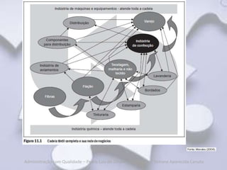 Administração com Qualidade – Pedro Luiz de Oliveira Costa Neto | Simone Aparecida Canuto
 