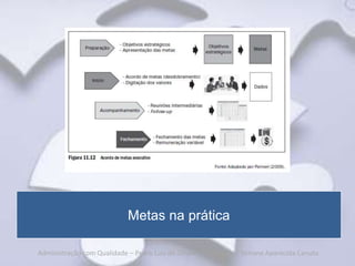 Metas na prática

Administração com Qualidade – Pedro Luiz de Oliveira Costa Neto | Simone Aparecida Canuto
 