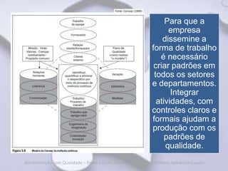 Para que a
                                                                     empresa
                                                                   dissemine a
                                                               forma de trabalho
                                                                  é necessário
                                                                criar padrões em
                                                                todos os setores
                                                               e departamentos.
                                                                      Integrar
                                                                 atividades, com
                                                               controles claros e
                                                               formais ajudam a
                                                               produção com os
                                                                    padrões de
                                                                    qualidade.
Administração com Qualidade – Pedro Luiz de Oliveira Costa Neto | Simone Aparecida Canuto
 