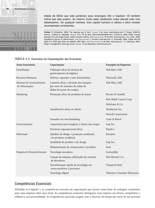 Administração Estratégica
78
tidade de CEOs que está perdendo seus empregos (Ver o Capítulo 12) também
indica que eles podem, do mesmo modo estar recebendo culpa demais pelo mau
desempenho. De qualquer maneira, todo capital humano é valioso e deve receber
recompensas condizentes.
Fontes: D. Kirkpatrick, 2005, The reigning que of tech, Fortune, 3 de maio, www.fortune.com; P
. Gogoi, 2005.For
women, a failure to negotiate, Business Week, 22 de abril, www.businessweek.com; C.Terhune, 2005, Pepsi, vowing
diversity isn’t just image polish, seeks inclusive culture, Wall Street Journal, 19 de abril, www.wsj.com; J.S. Lublin, 2005,
Goodbye to pay for no performance, Wall Street Journal, 11 de abril, www.wsj.com; C. Hymowitz, 2005, Chiefs with the
skills of a COD gain favor as celebrity CEO fade, Wall Street Journal, 5 de abril, www.wsj.com ; A. Lashinsky, 2004,
Ebay’s management merry-go-round, Fortune, 13 de dezembro, www.fortune.com.
TABELA 3.3 Exemplos de Capacitações das Empresas
Competências Essenciais
Definidas no Capítulo 1, as competências essenciais são capacitações que servem como fonte de vantagem competitiva
para uma empresa sobre seus rivais. As competências essenciais distinguem uma empresa em termos competitivos e
refletem a sua personalidade. As competências essenciais surgem com o decorrer do tempo por meio de um processo
Áreas Funcionais Capacitações Exemplos de Empresas
Distribuição Utilização eficaz de técnicas de
gerenciamento de logística
Wal-Mart, Dell
Recursos Humanos Motivar, capacitar e reter funcionários Microsoft, Dell
Sistemas de Gerenciamento
de Informações
Controle eficaz e eficiente dos estoques
por meio de métodos de coleta de
dados do ponto de compra
Wal-Mart, Dell
Marketing Promoção eficaz de produtos de marca Procter  Gamble
Polo Ralph Lauren Corp.
McKinsey  Co.
Atendimento eficaz ao cliente Nordstrom Inc.
Norrell Corporation
Inovador em merchandising Crate  Barrel
Gerenciamento Capacitação para imaginar o futuro das roupas Gap Inc.
Estrutura organizacional eficaz PepsiCo
Fabricação Aptidões de design e produção resultando
em produtos confiáveis
Komatsu
Qualidade do produto e do design Gap Inc.
Miniaturização de componentes e produtos Sony
Pesquisa  Desenvolvimento Tecnologia inovadora Carterpillar
Criação de soluções sofisticadas de controle
de elevadores
Otis Elevator Co.
Transformação rápida de tecnologia em
novos produtos e processos
Chaparral Steel
Tecnologia digital Thomson Consumer Electronics
CapHITT03.qxd 21.09.07 17:47 Page 78
 