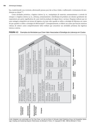bus, modernizando seus terminais, adicionando pessoas para dar as boas-vindas e melhorando o treinamento de aten-
dimento ao cliente” 65.
Como atividades primárias, a logística interna (p. ex., manipulação de materiais, armazenamento e controle de
estoque) e a logística externa (p. ex., cobrança, armazenamento e distribuição de produtos aos clientes) geralmente são
responsáveis por partes significativas do custo total da produção de alguns bens e serviços. Pesquisas indicam que ter
uma vantagem competitiva em termos de logística cria mais valor quando se utiliza a estratégia de liderança em custos
do que quando se utiliza a estratégia de diferenciação66. Conseqüentemente, os líderes em custos que buscam maneiras
valiosas de reduzir custos competitivamente talvez tenham que concentrar nas atividades primárias das logísticas
interna e externa.
FIGURA 4.3 Exemplos de Atividades que Criam Valor Associadas à Estratégia de Liderança em Custos
Fonte: Adaptado com autorização da The Free Press, um selo da Simon  Schuster Adult Publishing Group, de Competitive Advan-
tage: Creating and Sustaining Superior Performance, de Michael E. Porter, 47. Copyright © 1985, 1998 de Michael E. Porter.
MARGEM
Infra-estrutura
da
Empresa
Gerenciamento
de
Recursos
Humanos
Desenvolvimento
de
Tecnologia
Compras
Sistemas
de
gerenciamento
de
informações
eficazes
em
termos
de
custo
Políticas
consistentes
para
reduzir
os
custos
de
rotatividade
Tecnologias
de
manufatura
fáceis
de
usar
Sistemas
e
procedimentos
para
encontrar
os
produtos
de
custo
mais
baixo
(com
qualidade
aceitável)
para
comprar
como
matéria-prima
Relativamente
poucas
camadas
gerenciais
para
reduzir
as
despesas
gerais
Práticas
de
planejamento
simplificadas
para
reduzir
os
custos
de
planejamento
Programas
de
treinamento
intensos
e
eficazes
para
aumentar
a
eficiência
e
a
eficácia
do
trabalhador
Investimentos
em
tecnologia
para
reduzir
os
custos
associados
aos
processos
de
manufatura
da
empresa
Processos
freqüentes
de
avaliação
para
monitorar
o
desempenho
dos
fornecedores
Sistemas
extremamente
eficientes
para
associar
os
produtos
dos
fornecedores
aos
processos
produtivos
da
empresa
Utilização
de
economias
de
escala
para
reduzir
os
custos
de
produção
Construção
de
fábricas
de
produção
de
escala
eficiente
Uma
programação
de
entregas
que
reduz
custos
Seleção
de
transportadoras
que
reduz
custos
Uma
força
de
vendas
pequena
e
altamente
treinada
Produtos
com
preços
que
gerem
um
volume
significativo
de
vendas
Instalações
de
produtos
eficientes
e
adequadas
para
reduzir
a
freqüência
e
a
gravidade
de
trocas
e
devoluções
Logística
Interna
Operações
Logística
Externa
Marketing
e
Vendas
Atendimento
MARGEM
Administração Estratégica
106
CapHITT04.qxd 21.09.07 17:50 Page 106
 