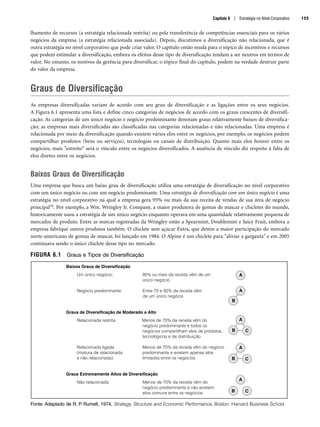 lhamento de recursos (a estratégia relacionada restrita) ou pela transferência de competências essenciais para os vários
negócios da empresa (a estratégia relacionada associada). Depois, discutimos a diversificação não relacionada, que é
outra estratégia no nível corporativo que pode criar valor. O capítulo então muda para o tópico de incentivos e recursos
que podem estimular a diversificação, embora os efeitos desse tipo de diversificação tendam a ser neutros em termos de
valor. No entanto, os motivos da gerência para diversificar, o tópico final do capítulo, podem na verdade destruir parte
do valor da empresa.
Graus de Diversificação
As empresas diversificadas variam de acordo com seu grau de diversificação e as ligações entre os seus negócios.
A Figura 6.1 apresenta uma lista e define cinco categorias de negócios de acordo com os graus crescentes de diversifi-
cação. As categorias de um único negócio e negócio predominante denotam graus relativamente baixos de diversifica-
ção; as empresas mais diversificadas são classificadas nas categorias relacionadas e não relacionadas. Uma empresa é
relacionada por meio da diversificação quando existem vários elos entre os negócios, por exemplo, os negócios podem
compartilhar produtos (bens ou serviços), tecnologias ou canais de distribuição. Quanto mais elos houver entre os
negócios, mais estreito será o vínculo entre os negócios diversificados. A ausência de vínculo diz respeito à falta de
elos diretos entre os negócios.
Baixos Graus de Diversificação
Uma empresa que busca um baixo grau de diversificação utiliza uma estratégia de diversificação no nível corporativo
com um único negócio ou com um negócio predominante. Uma estratégia de diversificação com um único negócio é uma
estratégia no nível corporativo na qual a empresa gera 95% ou mais da sua receita de vendas de sua área de negócio
principal18. Por exemplo, a Wm. Wringley Jr. Company, a maior produtora de gomas de mascar e chicletes do mundo,
historicamente usou a estratégia de um único negócio enquanto operava em uma quantidade relativamente pequena de
mercados de produto. Entre as marcas registradas da Wringley estão a Spearmint, Doublemint e Juicy Fruit, embora a
empresa fabrique outros produtos também. O chiclete sem açúcar Extra, que detém a maior participação do mercado
norte-americano de gomas de mascar, foi lançado em 1984. O Alpine é um chiclete para aliviar a garganta e em 2005
continuava sendo o único chiclete desse tipo no mercado.
FIGURA 6.1 Graus e Tipos de Diversificação
Fonte: Adaptado de R. P
. Rumelt, 1974, Strategy, Structure and Economic Performance, Boston: Harvard Business School.
Baixos Graus de Diversificação
Um único negócio: 95% ou mais da receita vêm de um
único negócio
Negócio predominante: Entre 70 e 95% da receita vêm
de um único negócio
Graus de Diversificação de Moderado a Alto
Relacionada restrita: Menos de 70% da receita vêm do
negócio predominante e todos os
negócios compartilham elos de produtos,
tecnológicos e de distribuição
Relacionada ligada Menos de 70% da receita vêm do negócio
(mistura de relacionada predominante e existem apenas elos
e não relacionada): limitados entre os negócios
Graus Extremamente Altos de Diversificação
Não relacionada: Menos de 70% da receita vêm do
negócio predominante e não existem
elos comuns entre os negócios
A
C
A
B
A
B
C
A
B
C
A
B
Capítulo 6 | Estratégia no Nível Corporativo 155
CapHITT06.qxd 21.09.07 17:55 Page 155
 