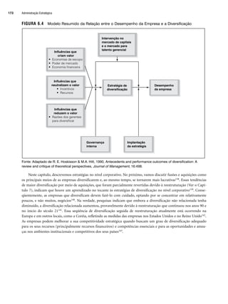 FIGURA 6.4 Modelo Resumido da Relação entre o Desempenho da Empresa e a Diversificação
Fonte: Adaptado de R. E. Hoskisson  M.A. Hitt, 1990, Antecedents and performance outcomes of diversification: A
review and critique of theoretical perspectives, Journal of Management, 16:498.
Neste capítulo, descrevemos estratégias no nível corporativo. No próximo, vamos discutir fusões e aquisições como
os principais meios de as empresas diversificarem e, ao mesmo tempo, se tornarem mais lucrativas138. Essas tendências
de maior diversificação por meio de aquisições, que foram parcialmente revertidas devido à reestruturação (Ver o Capí-
tulo 7), indicam que houve um aprendizado no tocante às estratégias de diversificação no nível corporativo139. Conse-
qüentemente, as empresas que diversificam devem fazê-lo com cuidado, optando por se concentrar em relativamente
poucos, e não muitos, negócios140. Na verdade, pesquisas indicam que embora a diversificação não relacionada tenha
diminuído, a diversificação relacionada aumentou, provavelmente devido à reestruturação que continuou nos anos 90 e
no início do século 21141. Essa seqüência de diversificação seguida de reestruturação atualmente está ocorrendo na
Europa e em outros locais, como a Coréia, refletindo as medidas das empresas nos Estados Unidos e no Reino Unido142.
As empresas podem melhorar a sua competitividade estratégica quando buscam um grau de diversificação adequado
para os seus recursos (principalmente recursos financeiros) e competências essenciais e para as oportunidades e amea-
ças nos ambientes institucionais e competitivos dos seus países143.
Intervenção no
mercado de capitais
e o mercado para
talento gerencial
Implantação
da estratégia
Desempenho
da empresa
Estratégia de
diversificação
Governança
interna
Influências que
neutralizam o valor
• Incentivos
• Recursos
Influências que
criam valor
• Economias de escopo
• Poder de mercado
• Economia financeira
Influências que
reduzem o valor
• Razões dos gerentes
para diversificar
Administração Estratégica
172
CapHITT06.qxd 21.09.07 17:55 Page 172
 