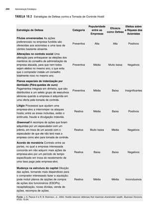 Administração Estratégica - Hitt.pdf