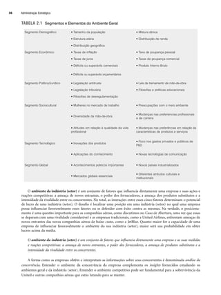 TABELA 2.1 Segmentos e Elementos do Ambiente Geral
O ambiente da indústria (setor) é um conjunto de fatores que influencia diretamente uma empresa e suas ações e
reações competitivas: a ameaça de novos entrantes, o poder dos fornecedores, a ameaça dos produtos substitutos e a
intensidade da rivalidade entre os concorrentes. No total, as interações entre esses cinco fatores determinam o potencial
de lucro de uma indústria (setor). O desafio é localizar uma posição em uma indústria (setor) no qual uma empresa
possa influenciar favoravelmente esses fatores ou se defender com êxito contra as mesmas. Na verdade, o posiciona-
mento é uma questão importante para as companhias aéreas, como discutimos no Caso de Abertura, uma vez que essas
se deparam com uma rivalidade considerável e as empresas tradicionais, como a United Airlines, enfrentam ameaças de
novos entrantes das novas companhias aéreas de baixo custo, como a JetBlue. Quanto maior for a capacidade de uma
empresa de influenciar favoravelmente o ambiente do sua indústria (setor), maior será sua probabilidade em obter
lucros acima da média.
O ambiente da indústria (setor) é um conjunto de fatores que influencia diretamente uma empresa e as suas medidas
e reações competitivas: a ameaça de novos entrantes, o poder dos fornecedores, a ameaça de produtos substitutos e a
intensidade da rivalidade entre os concorrentes.
A forma como as empresas obtêm e interpretam as informações sobre seus concorrentes é denominada análise da
concorrência. Entender o ambiente da concorrência da empresa complementa os insights fornecidos estudando os
ambientes geral e da indústria (setor). Entender o ambiente competitivo pode ser fundamental para a sobrevivência da
United e outras companhias aéreas que estão lutando para se manter.
Segmento Demográfico • Tamanho da população • Mistura étnica
• Estrutura etária • Distribuição de renda
• Distribuição geográfica
Segmento Econômico • Taxas de inflação • Taxa de poupança pessoal
• Taxas de juros • Taxas de poupança comercial
• Déficits ou superávits comerciais • Produto Interno Bruto
• Déficits ou superávits orçamentários
Segmento Político/Jurídico • Legislação antitruste • Leis de treinamento de mão-de-obra
• Legislação tributária • Filosofias e políticas educacionais
• Filosofias de desregulamentação
Segmento Sociocultural • Mulheres no mercado de trabalho • Preocupações com o meio ambiente
• Diversidade da mão-de-obra
• Mudanças nas preferiencias profissionais
e de carreira
• Atitudes em relação à qualidade da vida
profissional
• Mudanças nas preferências em relação às
características de produtos e serviços
Segmento Tecnológico • Inovações dos produtos
• Foco nos gastos privados e públicos de
PD
• Aplicações do conhecimento • Novas tecnologias de comunicação
Segmento Global • Acontecimentos políticos importantes • Novos países industrializados
• Mercados globais essenciais
• Diferentes atributos culturais e
institucionais
Administração Estratégica
36
CapHITT02.qxd 21.09.07 17:42 Page 36
 