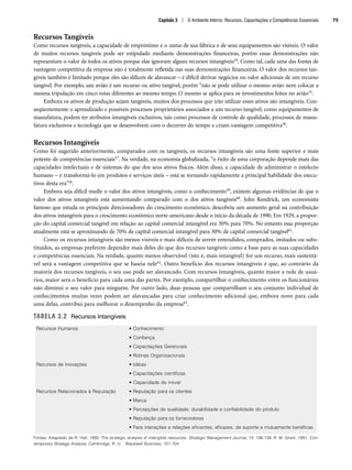 Recursos Tangíveis
Como recursos tangíveis, a capacidade de empréstimo e o status de sua fábrica e de seus equipamentos são visíveis. O valor
de muitos recursos tangíveis pode ser estipulado mediante demonstrações financeiras, porém essas demonstrações não
representam o valor de todos os ativos porque elas ignoram alguns recursos intangíveis54. Como tal, cada uma das fontes de
vantagem competitiva da empresa não é totalmente refletida nas suas demonstrações financeiras. O valor dos recursos tan-
gíveis também é limitado porque eles são difíceis de alavancar – é difícil derivar negócios ou valor adicionais de um recurso
tangível. Por exemplo, um avião é um recurso ou ativo tangível, porém não se pode utilizar o mesmo avião nem colocar a
mesma tripulação em cinco rotas diferentes ao mesmo tempo. O mesmo se aplica para os investimentos feitos no avião55.
Embora os ativos de produção sejam tangíveis, muitos dos processos que irão utilizar esses ativos são intangíveis. Con-
seqüentemente o aprendizado e possíveis processos proprietários associados a um recurso tangível, como equipamentos de
manufatura, podem ter atributos intangíveis exclusivos, tais como processos de controle de qualidade, processos de manu-
fatura exclusivos e tecnologia que se desenvolvem com o decorrer do tempo e criam vantagem competitiva56.
Recursos Intangíveis
Como foi sugerido anteriormente, comparados com os tangíveis, os recursos intangíveis são uma fonte superior e mais
potente de competências essenciais57. Na verdade, na economia globalizada, o êxito de uma corporação depende mais das
capacidades intelectuais e de sistemas do que dos seus ativos físicos. Além disso, a capacidade de administrar o intelecto
humano – e transformá-lo em produtos e serviços úteis – está se tornando rapidamente a principal habilidade dos execu-
tivos desta era58.
Embora seja difícil medir o valor dos ativos intangíveis, como o conhecimento59, existem algumas evidências de que o
valor dos ativos intangíveis está aumentando comparado com o dos ativos tangíveis60. John Kendrick, um economista
famoso que estuda os principais direcionadores do crescimento econômico, descobriu um aumento geral na contribuição
dos ativos intangíveis para o crescimento econômico norte-americano desde o início da década de 1990. Em 1929, a propor-
ção do capital comercial tangível em relação ao capital comercial intangível era 30% para 70%. No entanto essa proporção
atualmente está se aproximando de 70% de capital comercial intangível para 30% de capital comercial tangível61.
Como os recursos intangíveis são menos visíveis e mais difíceis de serem entendidos, comprados, imitados ou subs-
tituídos, as empresas preferem depender mais deles do que dos recursos tangíveis como a base para as suas capacidades
e competências essenciais. Na verdade, quanto menos observável (isto é, mais intangível) for um recurso, mais sustentá-
vel será a vantagem competitiva que se baseia nele62. Outro benefício dos recursos intangíveis é que, ao contrário da
maioria dos recursos tangíveis, o seu uso pode ser alavancado. Com recursos intangíveis, quanto maior a rede de usuá-
rios, maior será o benefício para cada uma das partes. Por exemplo, compartilhar o conhecimento entre os funcionários
não diminui o seu valor para ninguém. Por outro lado, duas pessoas que compartilham o seu conjunto individual de
conhecimentos muitas vezes podem ser alavancadas para criar conhecimento adicional que, embora novo para cada
uma delas, contribui para melhorar o desempenho da empresa63.
TABELA 3.2 Recursos Intangíveis
Fontes: Adaptado de R. Hall, 1992: The strategic analysis of intangible resources. Strategic Management Journal, 13: 136-139; R. M. Grant, 1991, Con-
temporary Strategy Analysis, Cambridge, R. U. : Blackwell Business, 101-104.
Recursos Humanos • Conhecimento
• Confiança
• Capacitações Gerenciais
• Rotinas Organizacionais
Recursos de Inovações • Idéias
• Capacitações científicas
• Capacidade de inovar
Recursos Relacionados à Reputação • Reputação para os clientes
• Marca
• Percepções de qualidade, durabilidade e confiabilidade do produto
• Reputação para os fornecedores
• Para interações e relações eficientes, eficazes, de suporte e mutuamente benéficas
Capítulo 3 | O Ambiente Interno: Recursos, Capacitações e Competências Essenciais 75
CapHITT03.qxd 21.09.07 17:47 Page 75
 