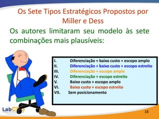 As Fontes da Vantagem Competitiva
                           Vantagem
                            do Custo




    Vantagem
   Competitiva

                           Vantagem
                               da
                          Diferenciação




                                          18
 